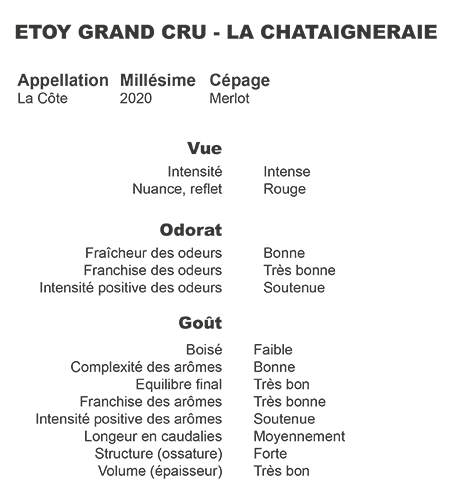 tableau terravin ppour le Merlot 2020