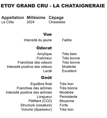 tableau terravin ppour le Chasselas 2021